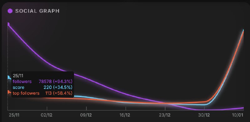 CryptoNerdCn 🦇🔊 (@cryptonerdcn)