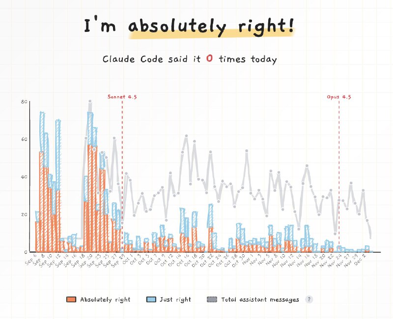 Alex Albert (@alexalbert__)