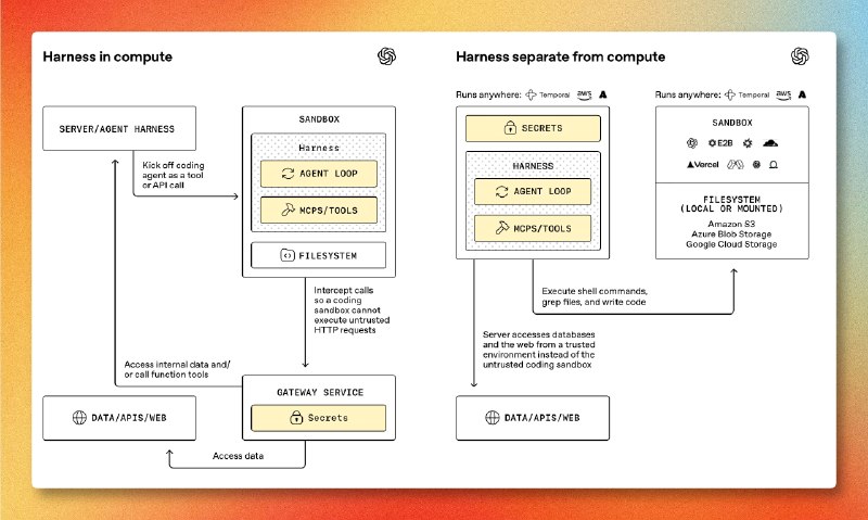 Jintao Zhang (@aiandcloud)