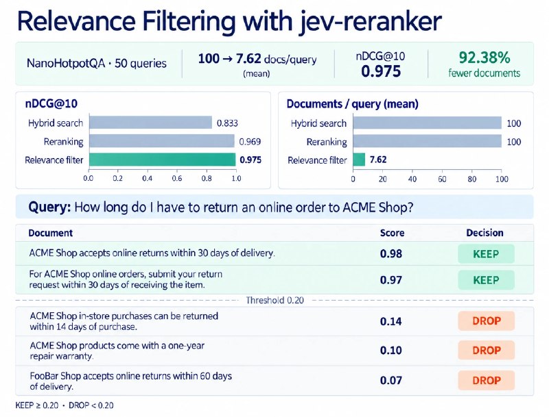 Introducing jev-reranker: Reranking and Relevance Filtering for RAG