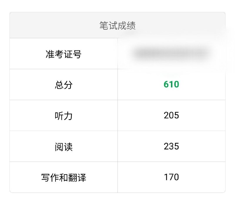 六级过了...虽然对我一个考雅思的人来说也没啥用
