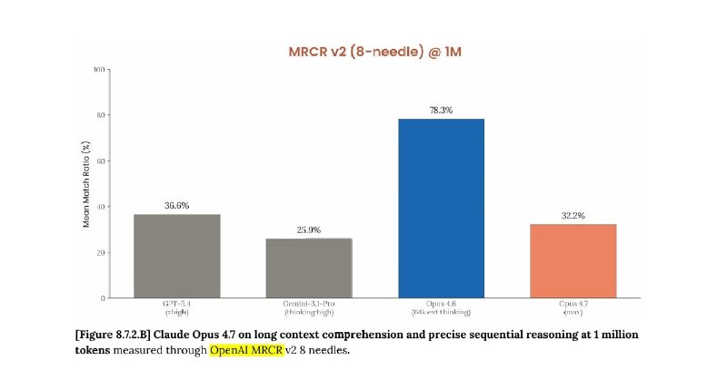 Gemini 3.1 的雷霆注意力 +GPT 5.4 的惊人“一刀”文学 +A 社的地域歧视 =Claude Opus 4.7