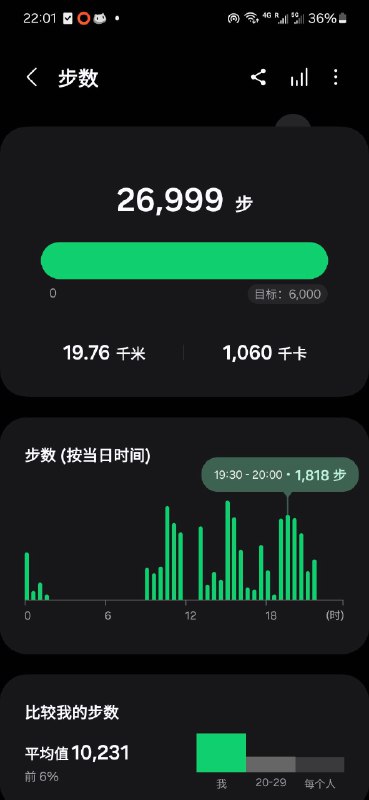 Gap day在深圳citywalk非常chilled