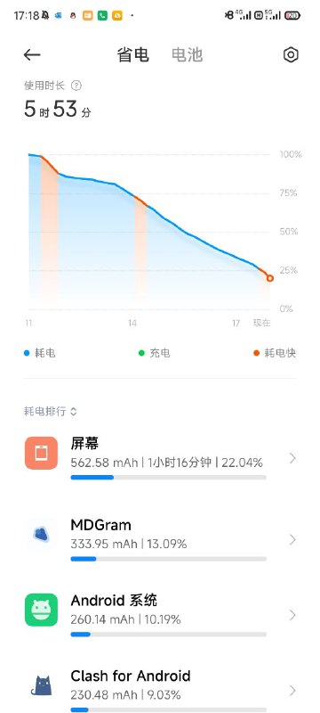 Mix4的续航连半天都撑不过了真的不如iPhone 13mini
