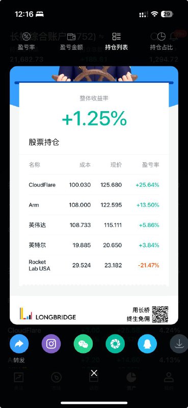 历时两个半月，美股终于解套了😭